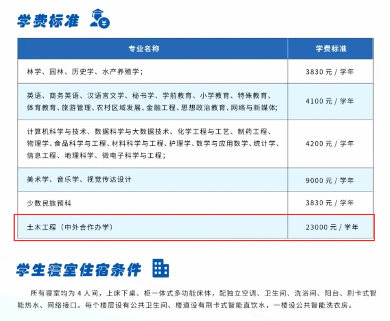 2024铜仁学院中外合作办学各专业一年多少钱