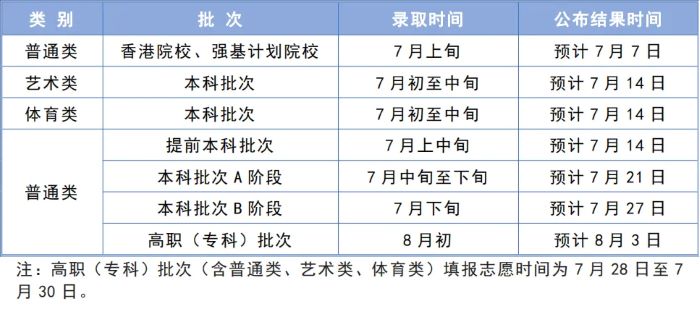 2024天津专科录取什么时候结束 在哪查看录取结果