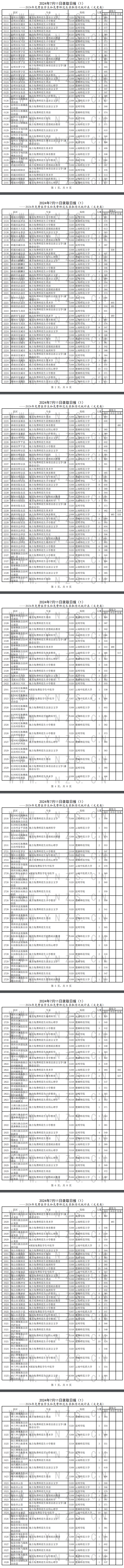 2024云南高考免费医学生和免费师范生录取最新统计表(文史类)