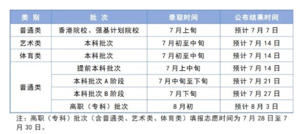 2024天津本科录取什么时候结束 在哪查看录取结果