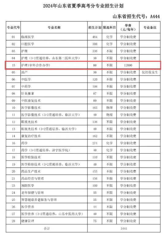 2024菏泽医学专科学校中外合作办学各专业一年多少钱