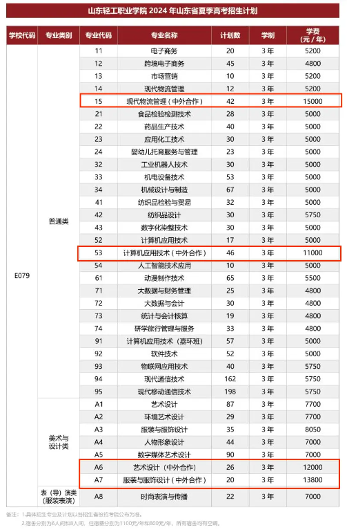 2024山东轻工职业学院中外合作办学各专业一年多少钱