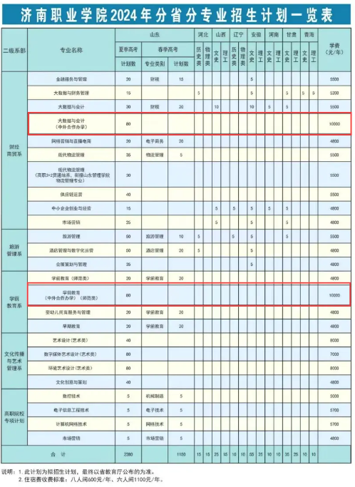 2024济南职业学院中外合作办学各专业一年多少钱