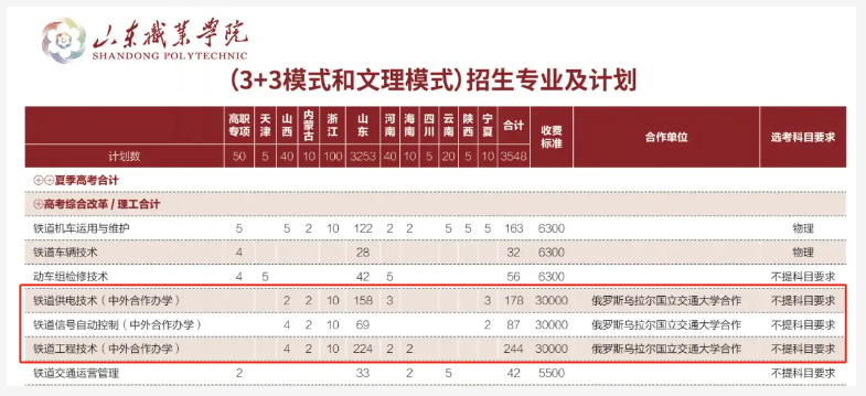 2024山东职业学院中外合作办学各专业一年多少钱