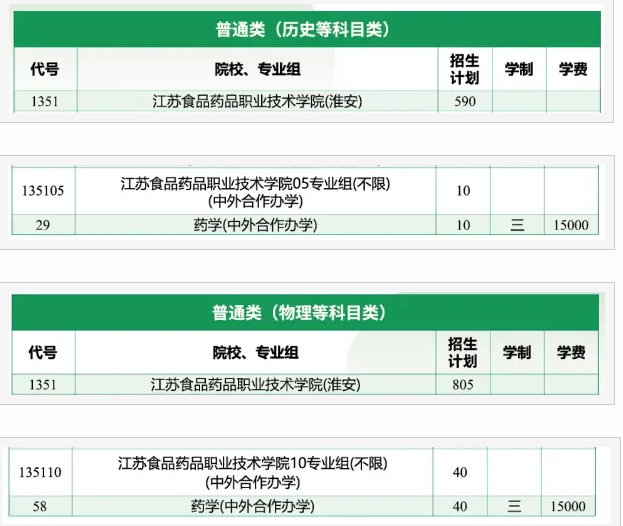 2024江苏食品药品职业技术学院中外合作办学各专业一年多少钱