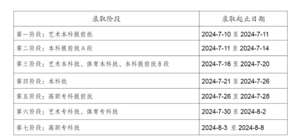 2024高考志愿录取结果多久出来 几月份可以查询