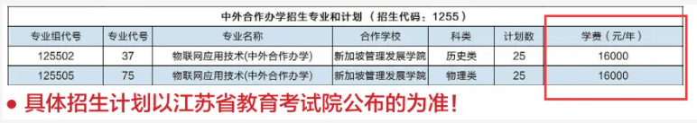 2024江苏城乡建设职业学院中外合作办学各专业一年多少钱