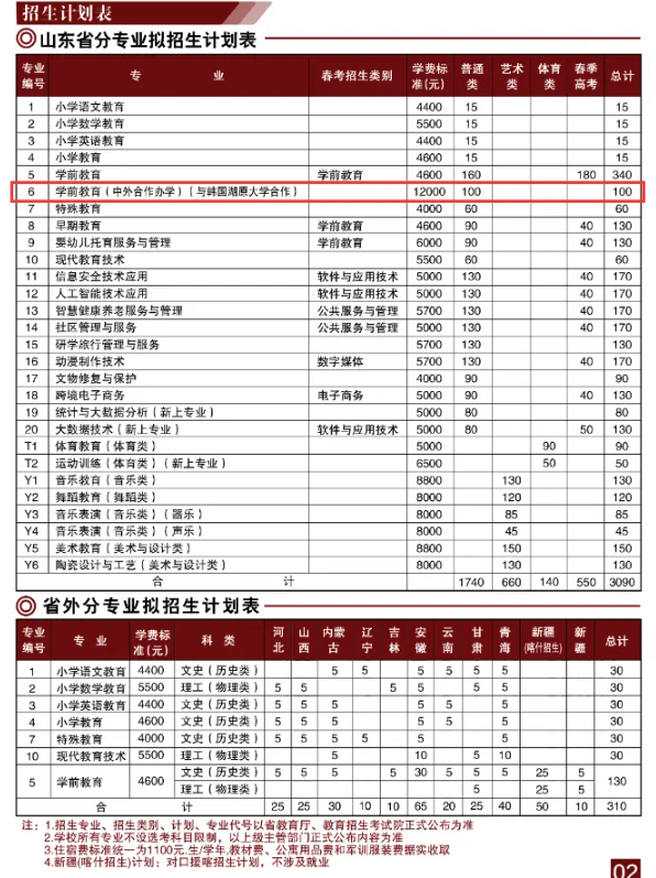 2024淄博师范高等专科学校中外合作办学各专业一年多少钱