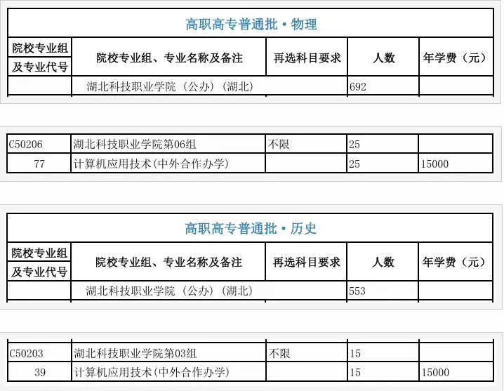 2024湖北科技职业学院中外合作办学各专业一年多少钱