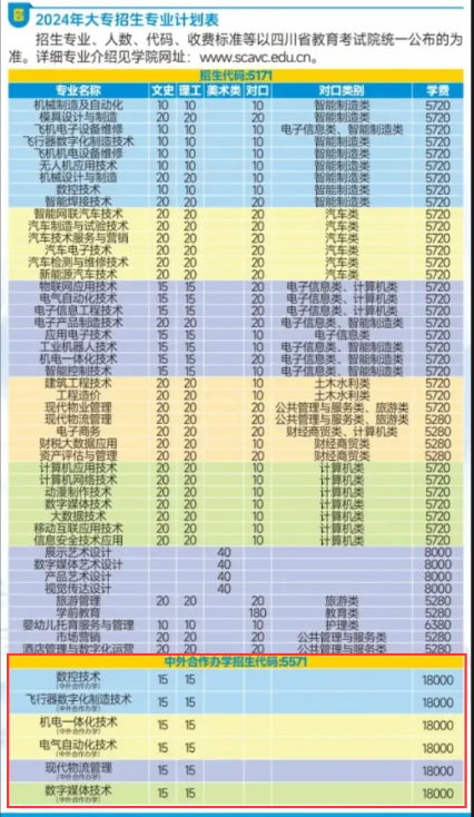 2024四川航天职业技术学院中外合作办学各专业一年多少钱