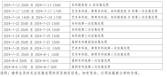 2024重庆高考专科征集志愿填报时间 几号几点截止