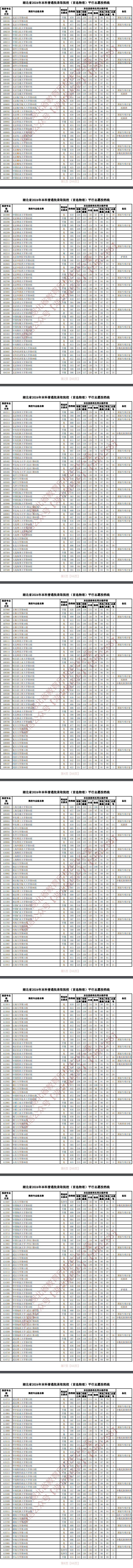 湖北2024高考本科普通批各院校投档分数线公布