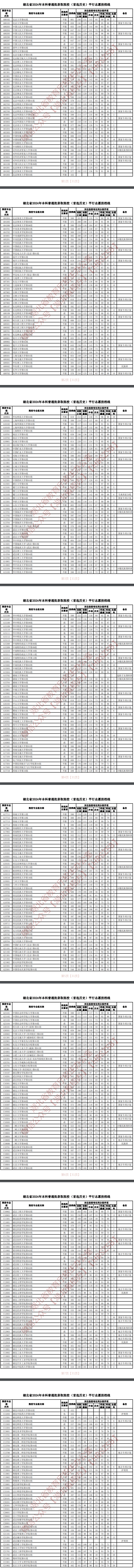 湖北2024高考本科普通批各院校投档分数线公布