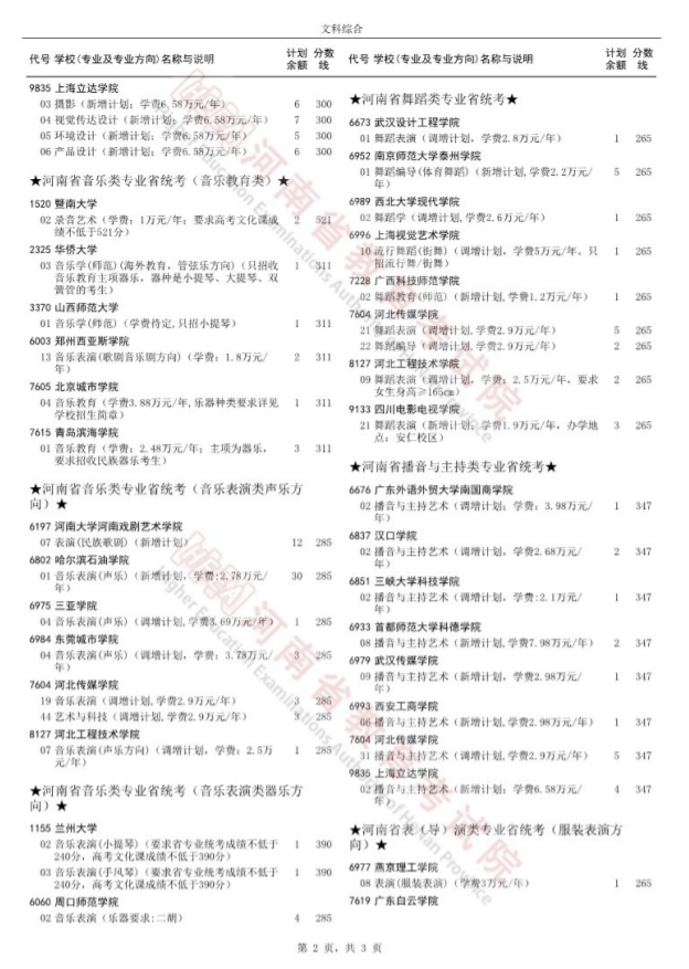 2024河南高考艺术本科批再次征集志愿高校分专业名单