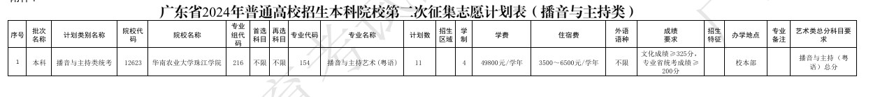 广东2024本科批播音与主持类第二次征集志愿计划公布