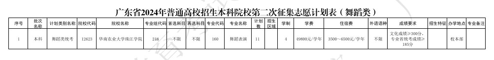 广东2024本科批舞蹈类第二次征集志愿计划公布