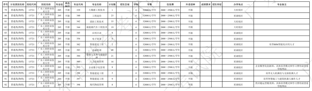 广东2024本科院校第二次征集志愿招生计划公布