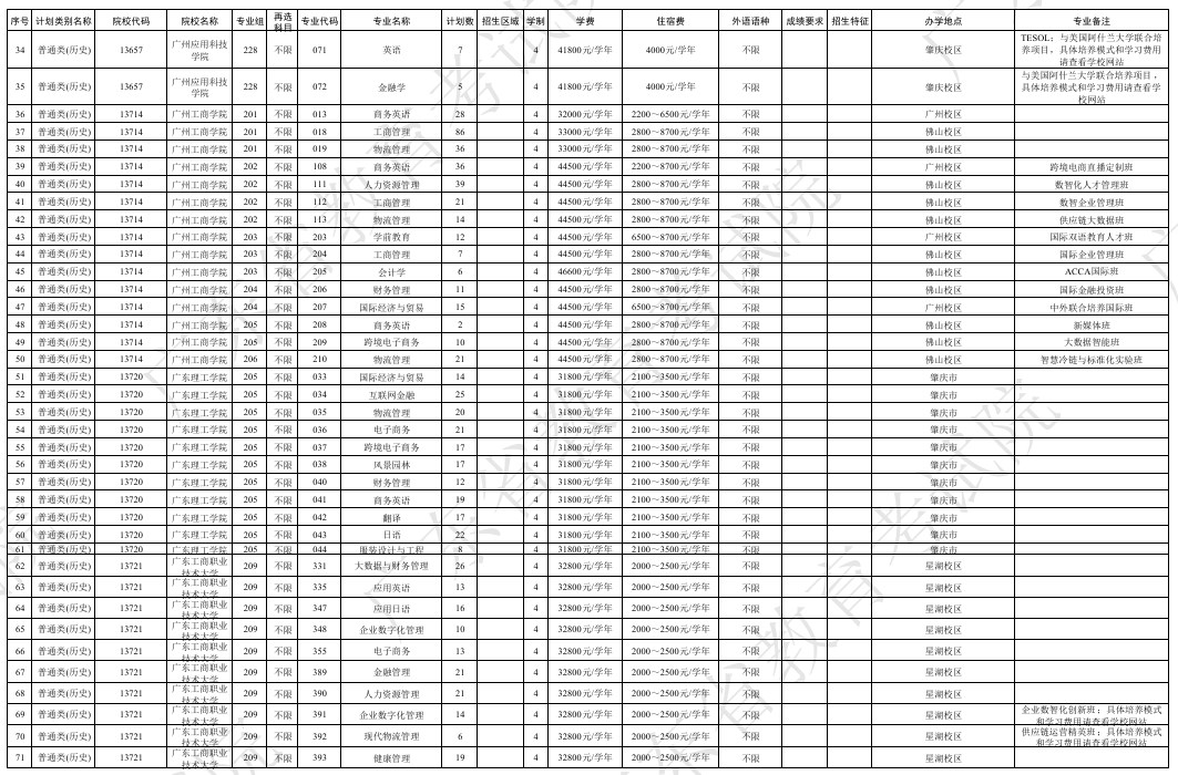 广东2024本科院校第二次征集志愿招生计划公布