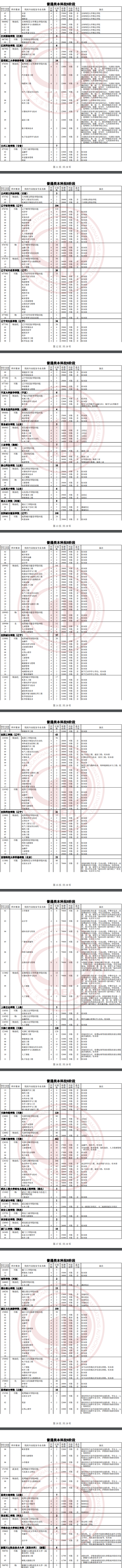 天津2024高考普通类本科批B段征询志愿计划公布