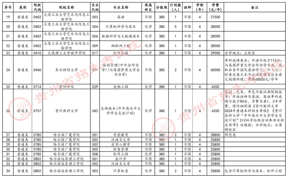 贵州2024高考本科批第三次征集志愿截止时间 几点结束