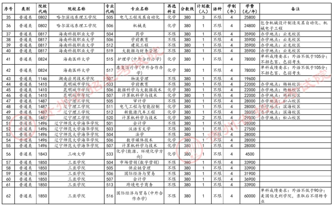 贵州2024高考本科批第三次征集志愿截止时间 几点结束