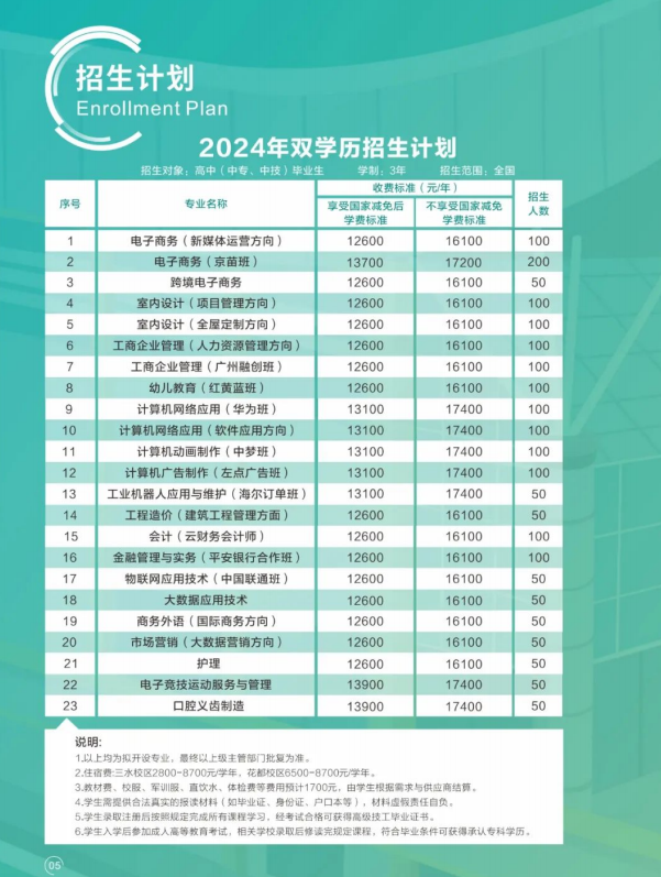 2024广东花城工商高级技工学校双学历专升本招生简章