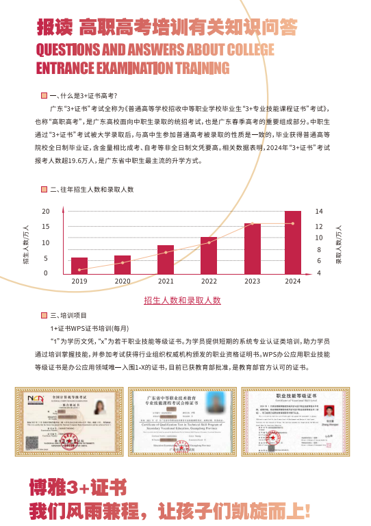 2024博雅教育春季高考升学班招生指南