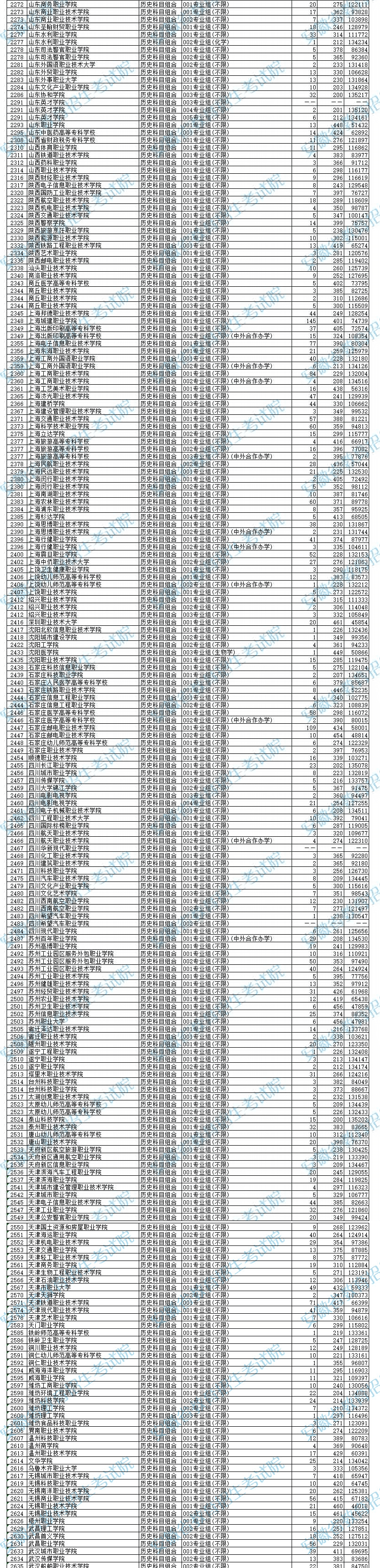 安徽2024高考高职专科批院校投档分数及名次公布