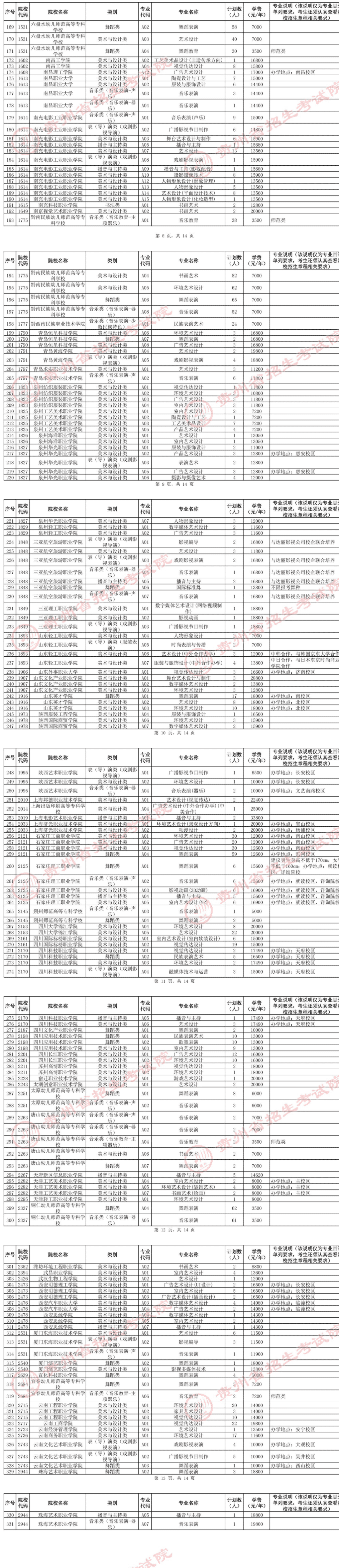 贵州2024高考艺术类专科批第2次征集志愿时间 几点截止