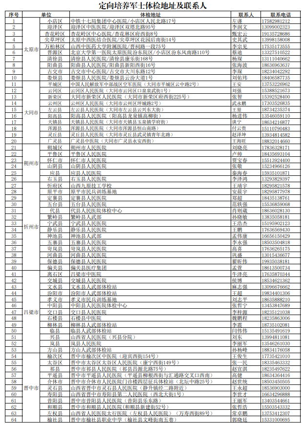 定向培养军士体检地址及联系人