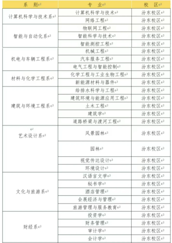 2024太原学院新生报到时间及入学须知 哪天开学