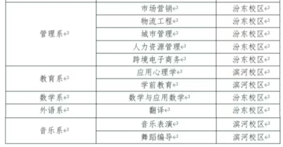 2024太原学院新生报到时间及入学须知 哪天开学