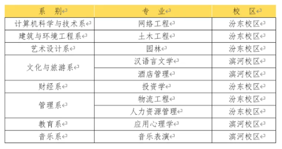 各专业所在校区