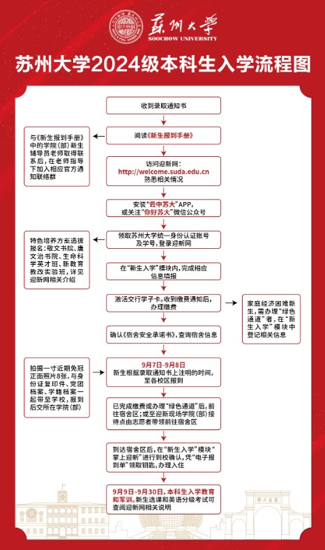 2024苏州大学新生报到时间及入学须知 迎新网入口