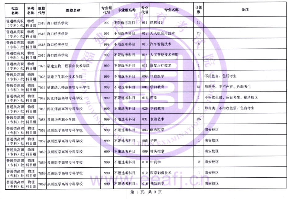 福建2024普通类高职（专科）批物理科目组第一次征求志愿填报时间