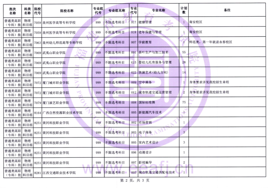 福建2024普通类高职（专科）批物理科目组第一次征求志愿填报时间