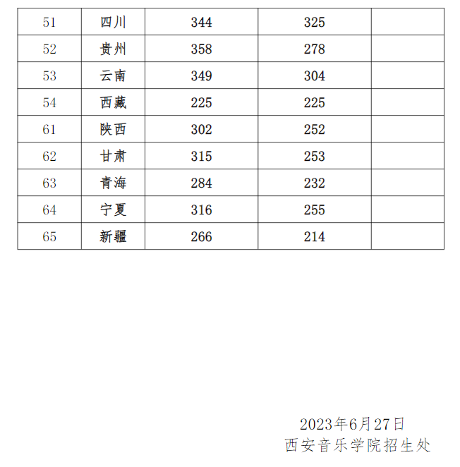 2024西安音乐学院各省录取分数线是多少 附历年最低分