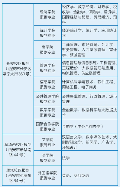 2024西安财经大学新生报到时间及入学须知 哪天开学