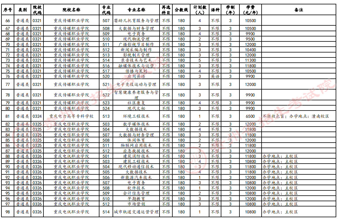 贵州2024高考高职(专科)征集志愿时间公布 几点截止