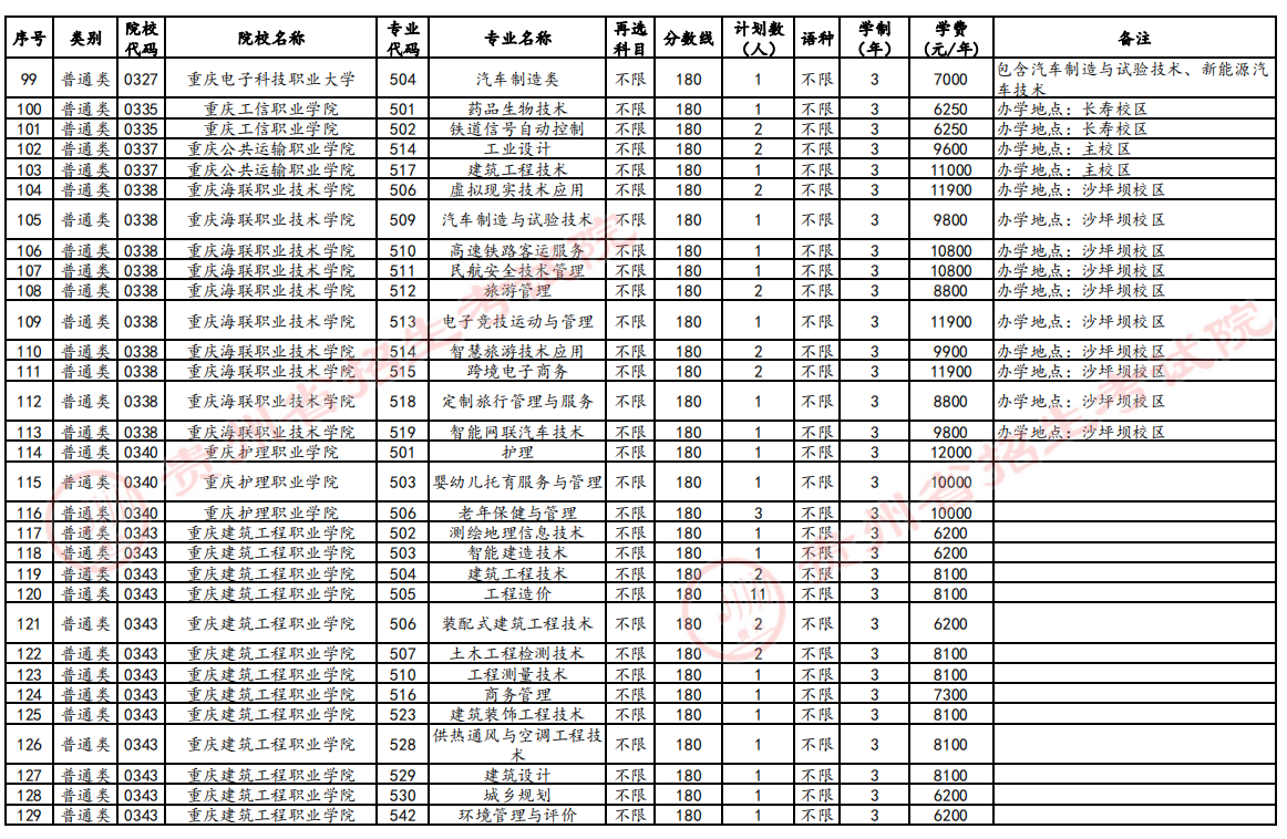 贵州2024高考高职(专科)征集志愿时间公布 几点截止