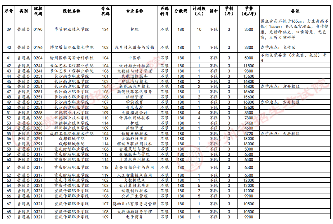 贵州2024高考高职(专科)征集志愿时间公布 几点截止