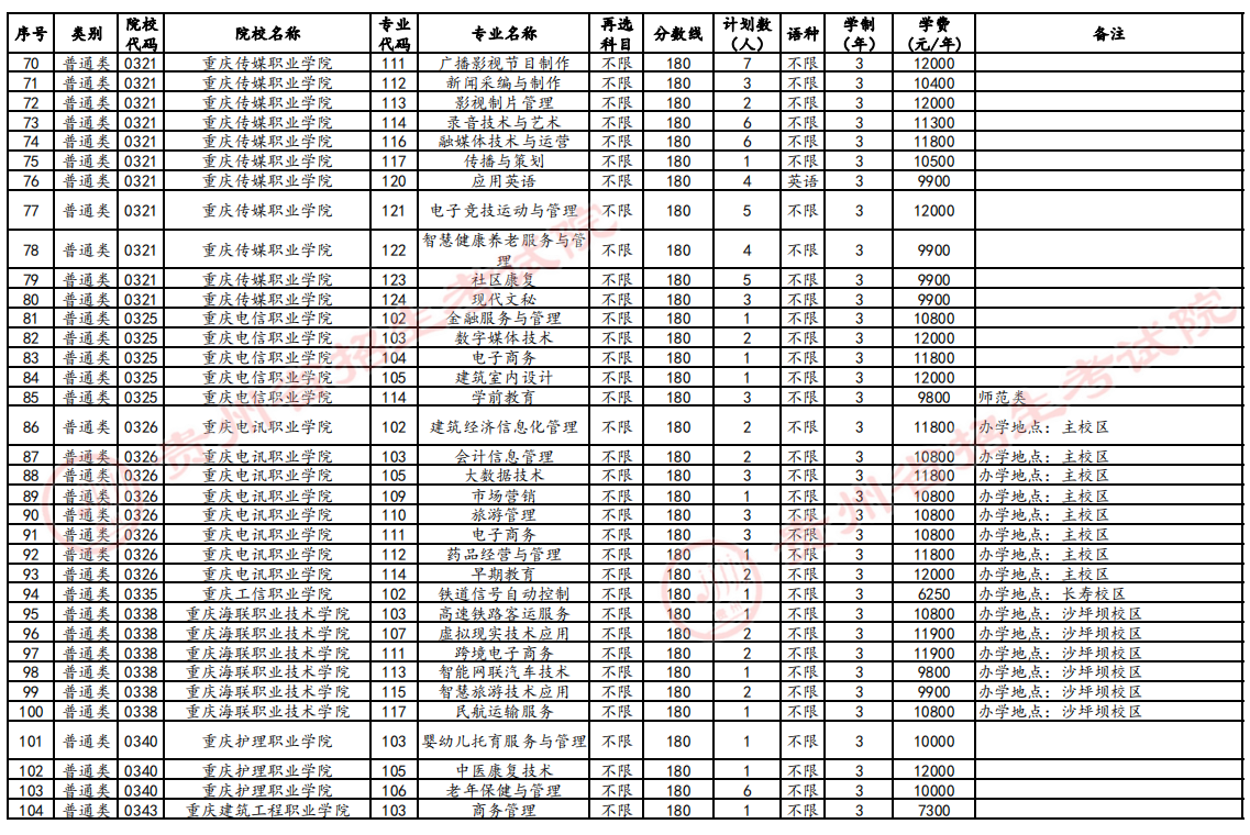 贵州2024高考高职(专科)征集志愿时间公布 几点截止