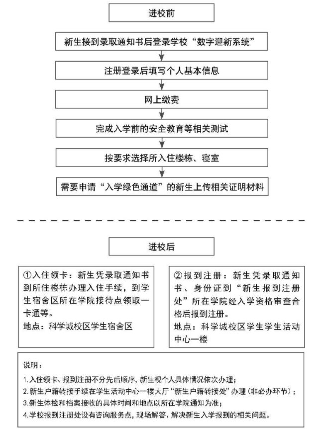 2024重庆交通大学新生报到时间及入学须知 哪天开学