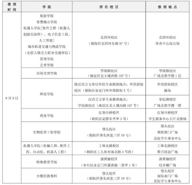 2024北京联合大学新生报到时间及入学须知 哪天开学