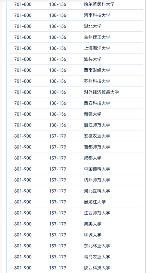 2024软科世界大学学术排名名单【中国高校榜单】