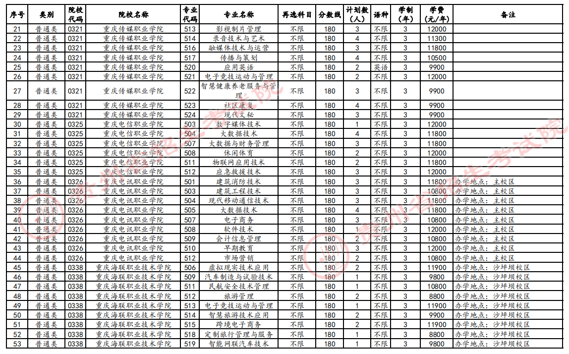 贵州2024高考高职(专科)第2次征集志愿时间 几点截止