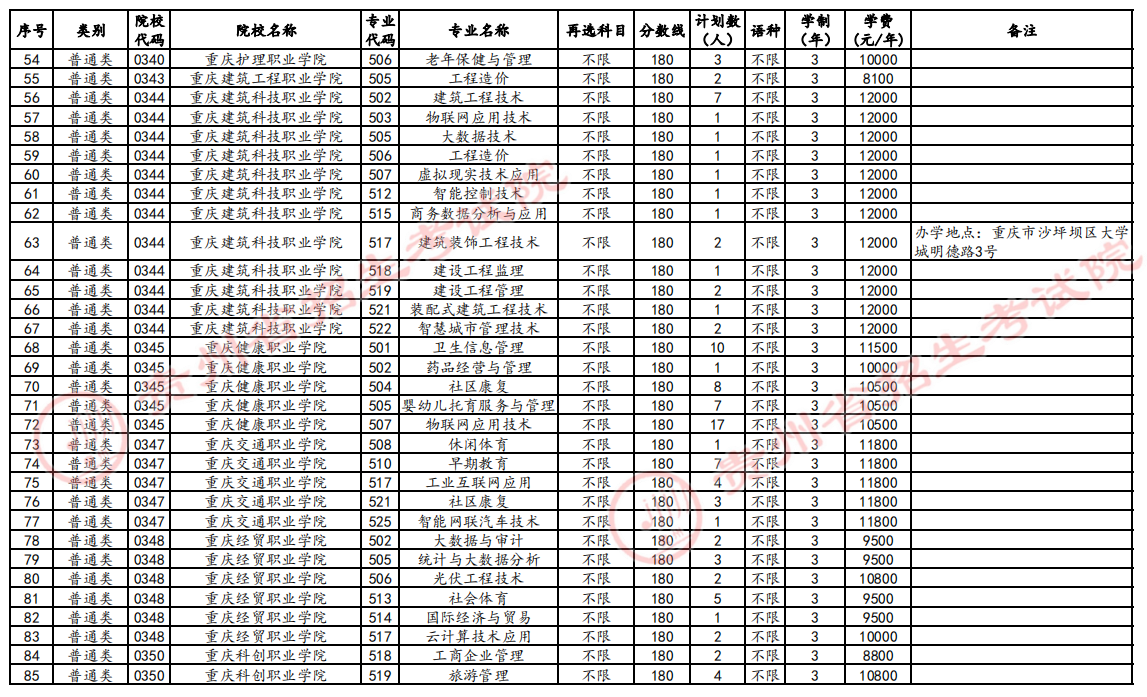 贵州2024高考高职(专科)第2次征集志愿时间 几点截止