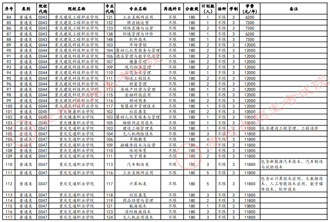 贵州2024高考高职(专科)第2次征集志愿时间 几点截止