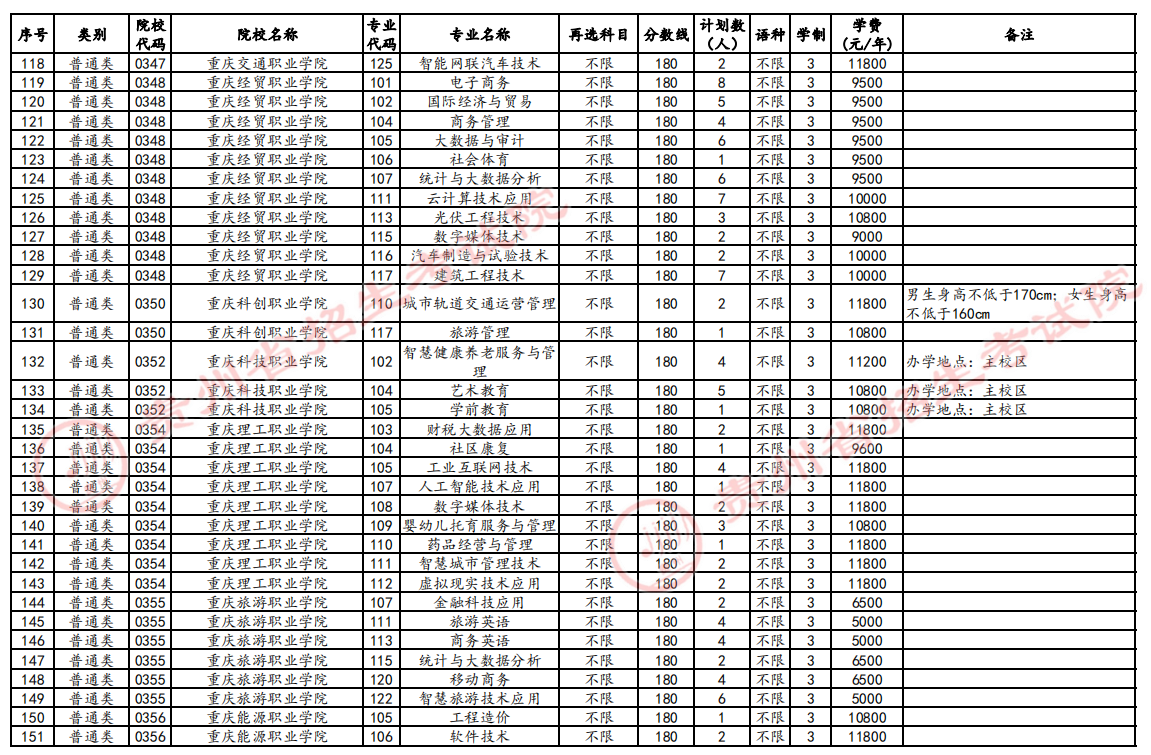 贵州2024高考高职(专科)第2次征集志愿时间 几点截止