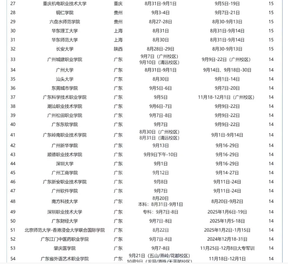 今年各大学军训时间表 最早是什么时候